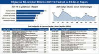 Bilgisayar Teknolojileri Bölümü 2025 Faaliyet Raporu Grafiği ve Web Sitesi Okunma İstatistikleri