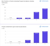 Büro Yönetimi ve Yönetici Asistanlığı Programı Öğrencilerine Memnuniyet Anketi Uygulandı