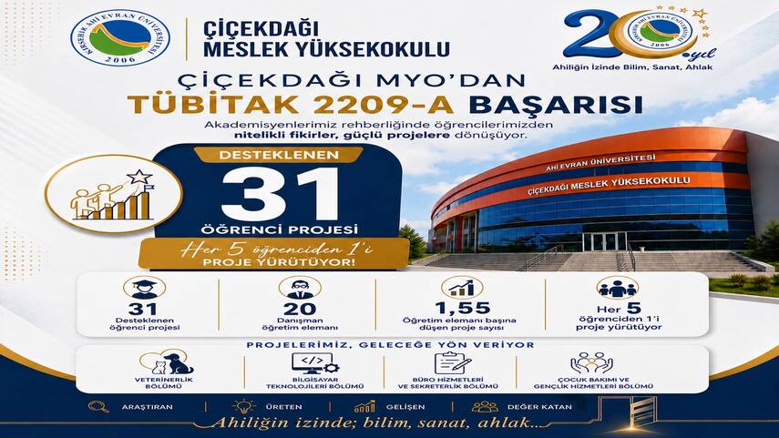 Çiçekdağı MYO’dan Büyük TÜBİTAK 2209-A Başarısı: 31 Öğrenci Projesine Destek!